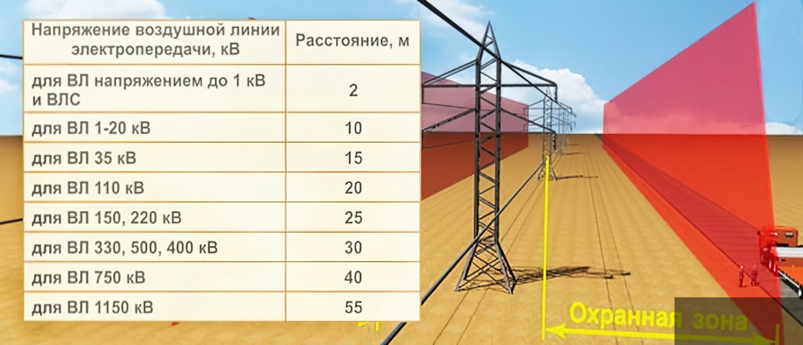 Что нужно знать для безопасного проведения работ в охранных зонах ЛЭП? -  Бешенковичи. Бешенковичский район. Зара. Районная газета